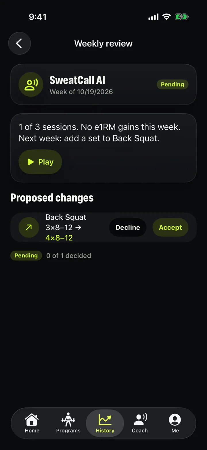 SweatCall weekly review: proposed program changes to accept or skip.